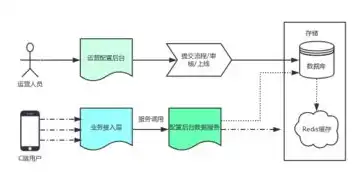 服务器放置环境的考量与优化，打造高效稳定的运行平台，服务器放置环境要求