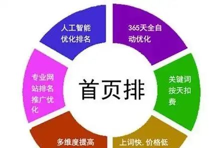 焦作SEO关键词排名策略，助力企业快速提升网络曝光度，焦作关键词优化排名