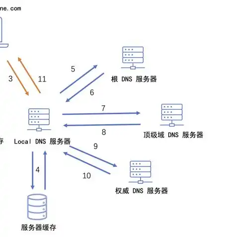 揭秘域名服务器，解析其别名及重要作用，域名服务器又称为什么