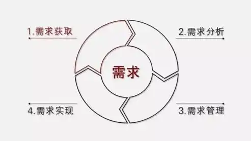 中文域名长度对SEO的影响，揭秘优化利器与潜在风险，中文域名长度对seo有影响吗为什么