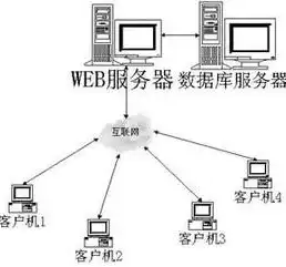 网络迷宫，探究服务器上网站无法访问的神秘现象，服务器上的网站打不开怎么回事