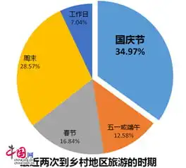 安阳旅游攻略深度解析安阳长尾关键词优化策略，助您打造独特旅行体验，安阳关键词排名系统