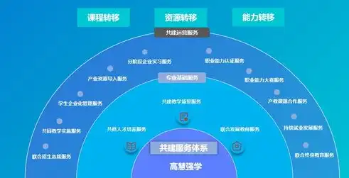 打造个性化上海风格，专业网站建设与设计策略解析，上海网站建设设计师招聘