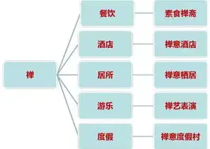 打造电商设计新格局，揭秘电商网站设计要点与策略，电商设计网站推荐