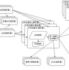 打造高性能服务器，50万PV下的服务器配置攻略，50万的服务器