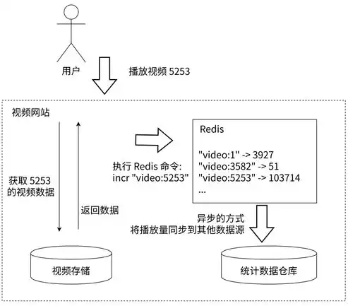 深入解析数据库中的多样化数据类型及其应用，数据库有几种数据类型