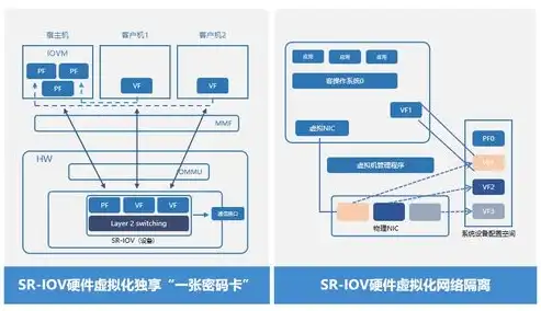 云服务器搭建多网站攻略，轻松实现网站集群，拓展业务版图，云服务器可以建立多个网站吗