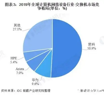 全球负载均衡设备品牌排行榜，技术领先与市场认可的双重体现，负载均衡设备品牌排行一览表图片