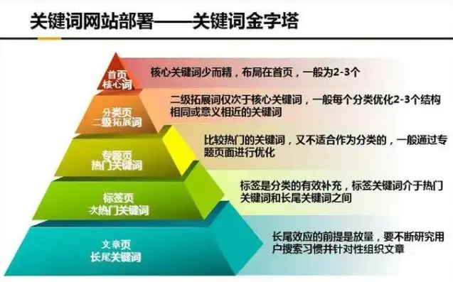 全面解析关键词排名实施计划，策略、执行与优化，关键词排名的作用