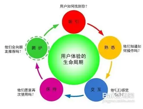 深圳网站优化策略，全面提升网站流量与用户体验，深圳网站优化seo