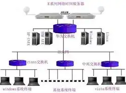 揭秘微信内网服务器，技术架构与安全防护之道，微信内网服务器错误