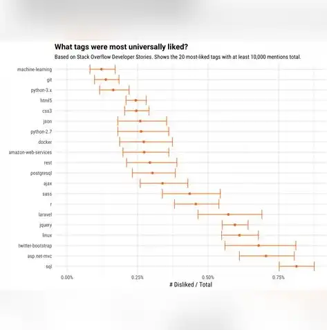 探索HTML5与PHP结合的魅力——专业网站源码下载指南，php网站源码完整