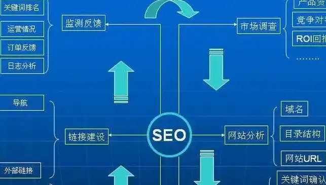 SEO基本设置全攻略，提升网站排名，让流量翻倍！，seo的基本步骤