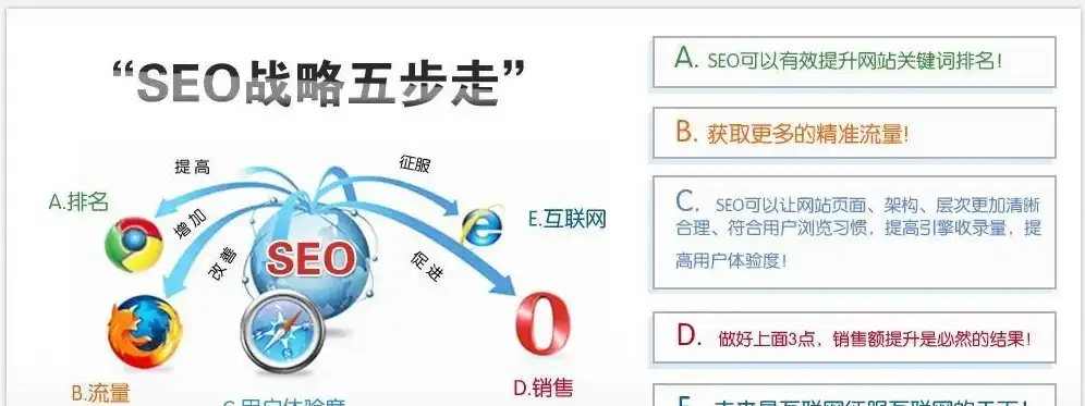 SEO基本设置全攻略，提升网站排名，让流量翻倍！，seo的基本步骤