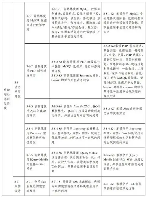 深入浅出，PHP网站开发的核心技巧与最佳实践，php网站开发教程