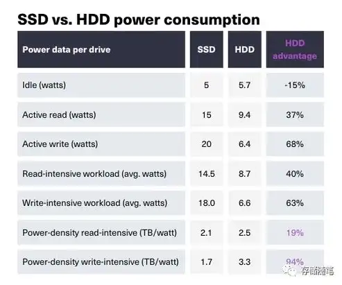 深度解析混合硬盘分区策略，高效利用SSD与HDD的完美结合，混合硬盘怎么分区的