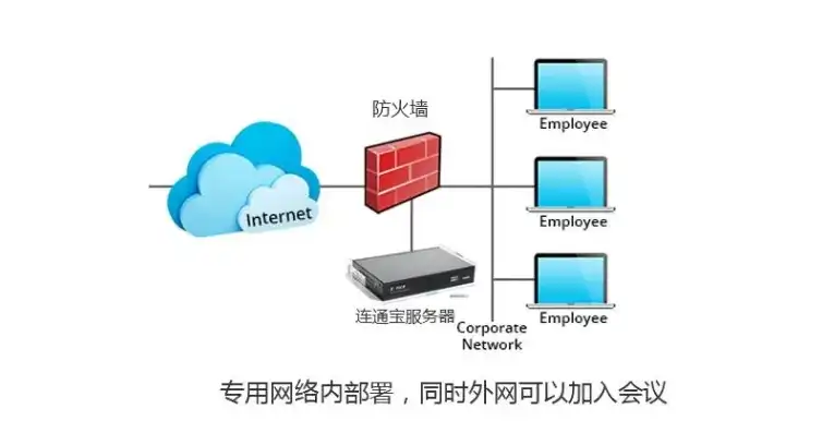 从服务器到网站，揭秘网站建设的全过程，服务器怎么建设网站