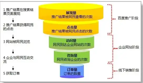 深度解析，网络企业网站源码的架构设计与创新应用，网络企业网站源码怎么找