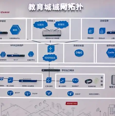 网络变革之旅，深入剖析软件定义网络与传统网络的异同，软件定义网络的基本概念