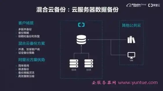 深入解析，租用虚拟服务器，解锁高效云端体验，租虚拟服务器一年多少钱