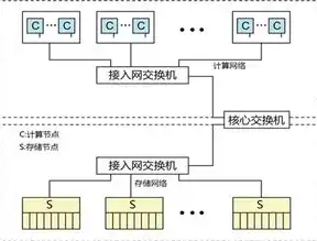 解析国内云服务器，技术优势、应用场景及发展趋势，国内的云服务器如何搭建节点