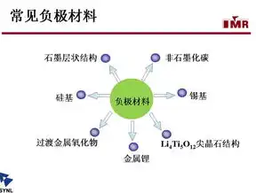 创新驱动，绿色未来——XX企业年度关键词深度解析，企业年度关键词创优