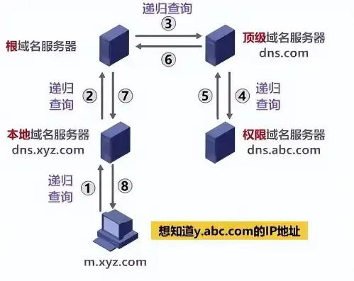 深入解析湖南衡阳地区DNS服务器的运行原理及优势，湖南衡阳dns地址