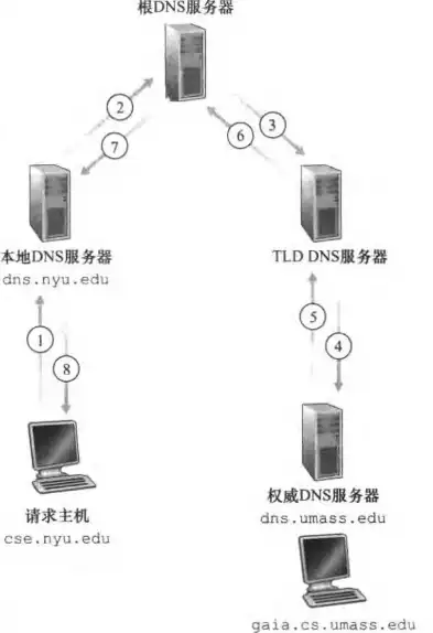 深入解析湖南衡阳地区DNS服务器的运行原理及优势，湖南衡阳dns地址