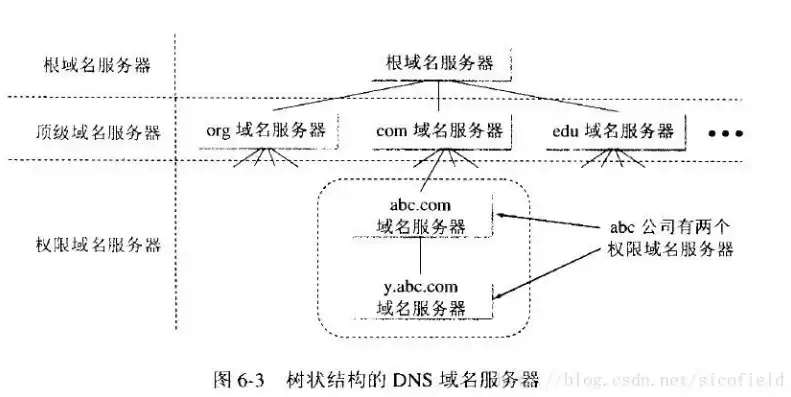 深入解析湖南衡阳地区DNS服务器的运行原理及优势，湖南衡阳dns地址