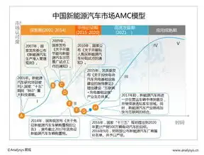 揭秘科技巨头投资新能源汽车产业链，布局未来，抢占绿色出行先机，热点关键词优化什么意思