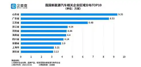 揭秘科技巨头投资新能源汽车产业链，布局未来，抢占绿色出行先机，热点关键词优化什么意思