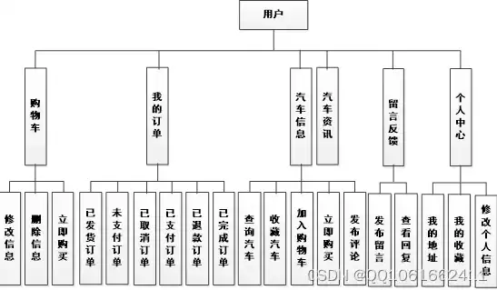 深度解析分站式二手车网站源码，架构、功能与优化策略，分站式二手车网站源码是什么