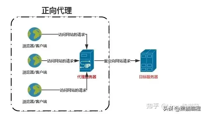 深入解析，阿里云香港服务器的优势、配置与使用指南，阿里云香港服务器可以访问外网吗