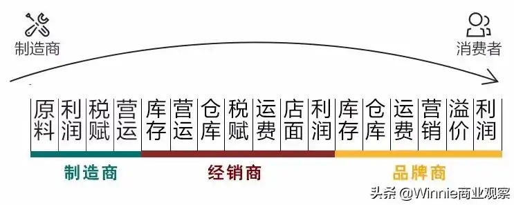 深入解析关键词按天计费公司，盈利模式与创新路径，关键词计费公式