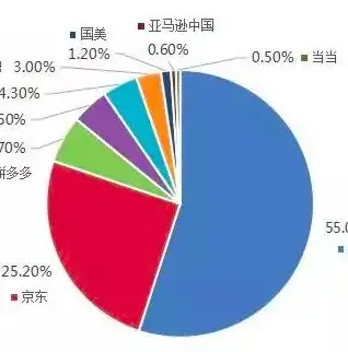 关键词在互联网营销中的重要性，案例分析及策略解析，首页增加关键词怎么弄