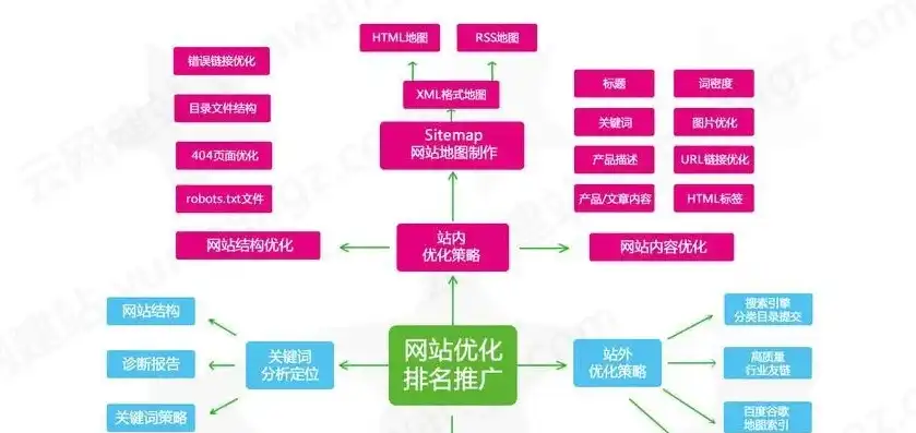 揭秘科技公司网站源码，架构、功能与优化策略深度解析，科技公司网站源码是多少