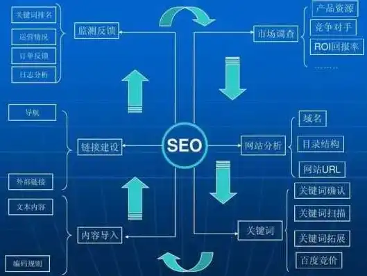 揭秘科技公司网站源码，架构、功能与优化策略深度解析，科技公司网站源码是多少