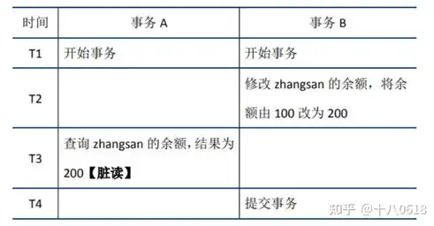 数据仓库与数据库，探寻两者之间的紧密联系与显著区别，数据库和数据仓库联系