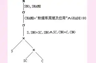 数据仓库与数据库，探寻两者之间的紧密联系与显著区别，数据库和数据仓库联系