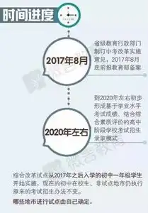 选择关键词的艺术，策略与技巧解析，选择关键词时应遵循哪些标准