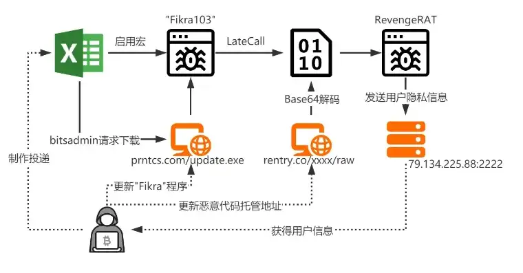 深入解析，如何高效利用代理服务器实现数据抓取，用代理服务器抓取数据违法吗