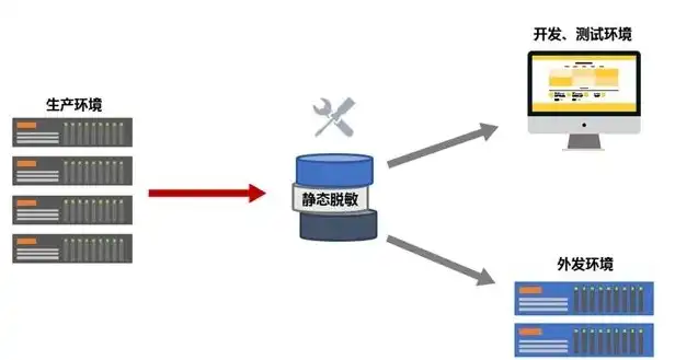 深入解析，如何高效利用代理服务器实现数据抓取，用代理服务器抓取数据违法吗