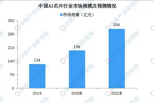 多元管理平台未来发展趋势深度剖析，多元管理平台发展方向分析怎么写最好的