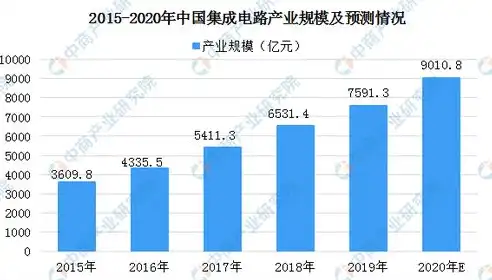 多元管理平台未来发展趋势深度剖析，多元管理平台发展方向分析怎么写最好的