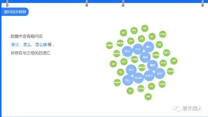 巧妙应对微上墙关键词重复问题，实用策略与技巧解析