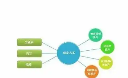 移动互联网SEO，深度解析优化策略与实战技巧，移动互联网应用技术专业学什么