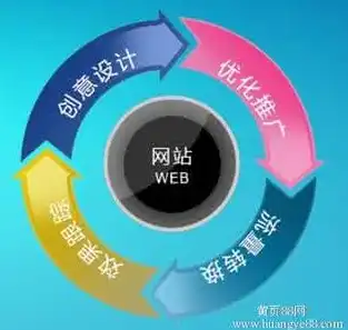 SEO未来趋势，探索优化方向，助力网站长红之路，做seo往哪方向努力好