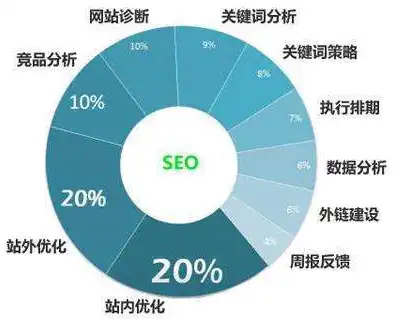 台湾SEO关键词工具全攻略，助力网站优化，提升搜索引擎排名，台湾seo关键词工具怎么用