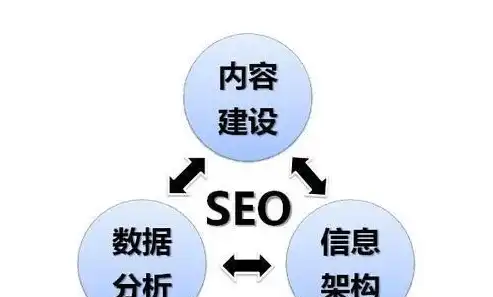 SEO跳转策略全解析优化用户体验，提升网站流量，seo跳转是什么意思