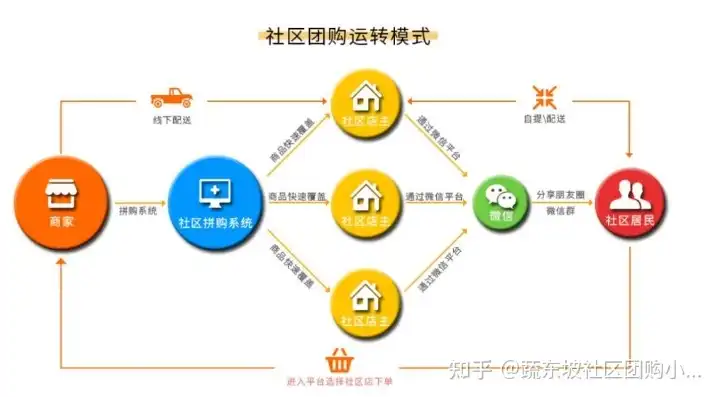 社区云，探讨其优势、劣势与不足之处，社区云的定义